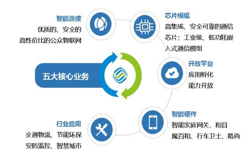 標(biāo)桿企業(yè)參訪 走進(jìn)中國(guó)移動(dòng)物聯(lián)網(wǎng)，探索網(wǎng)絡(luò)技術(shù)服務(wù)新高度